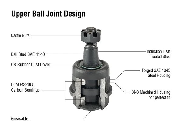 Control Arm Exploded View Front control arm ball joint assembly exploded view
